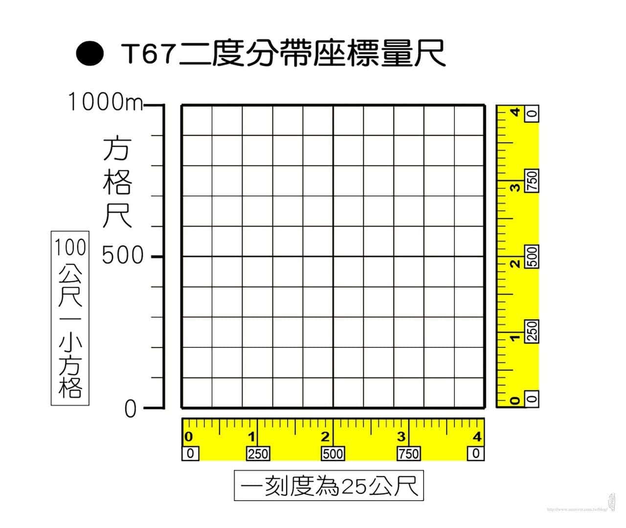 報座標與如何量測座標：T67二度分帶座標量尺分析 地圖裡附的是黃色的量尺，每一刻度為25公尺。 