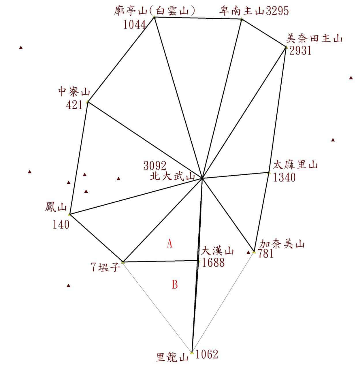 一等三角網—北大武山